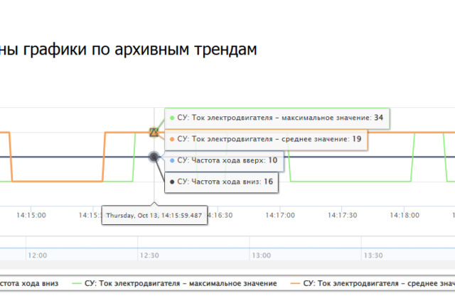 АПК управления погружными линейными двигателями